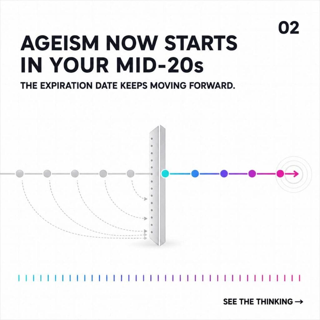 ageism is a life long issue. your current age only changes your perspective.