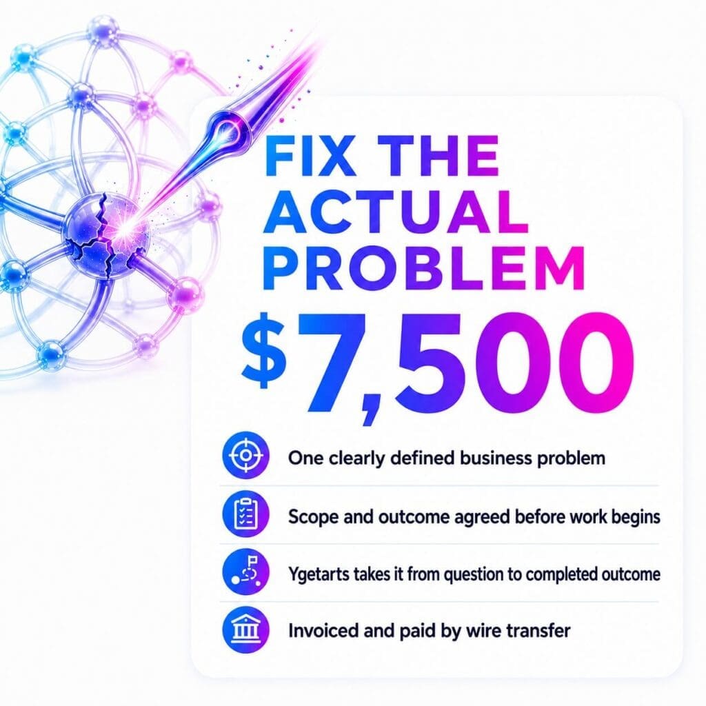 Ygetarts Inc. Project Pricing for fix the actual problem
